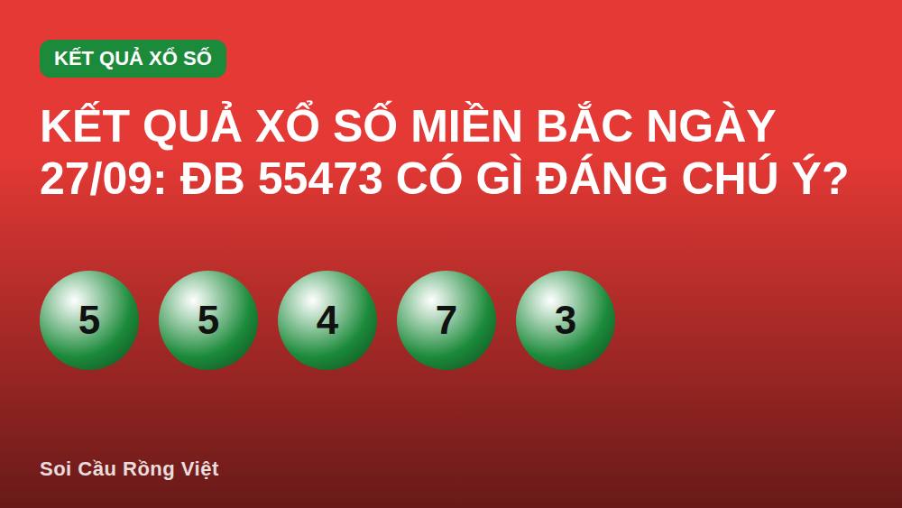Kết quả xổ số miền Bắc ngày 27/09: ĐB 55473 có gì đáng chú ý?