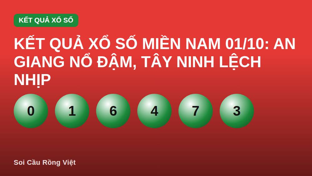 Kết quả xổ số miền Nam 01/10: An Giang nổ đậm, Tây Ninh lệch nhịp